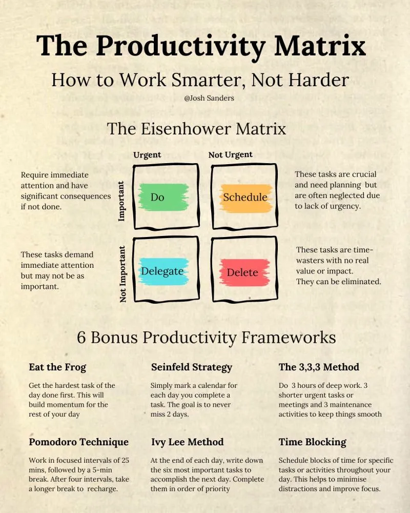 The Productivity Matrix